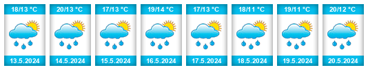 Weather outlook for the place Amt Biel na WeatherSunshine.com