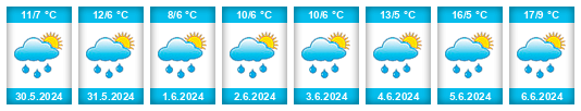 Weather outlook for the place Amt Oberhasli na WeatherSunshine.com