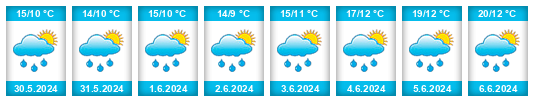 Weather outlook for the place Amt Wangen na WeatherSunshine.com