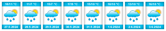Weather outlook for the place Veveyse District na WeatherSunshine.com