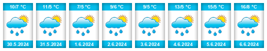 Weather outlook for the place Amt Obersimmental na WeatherSunshine.com