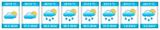 Weather outlook for the place Djankovo na WeatherSunshine.com