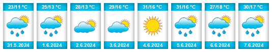 Weather outlook for the place Breznica na WeatherSunshine.com