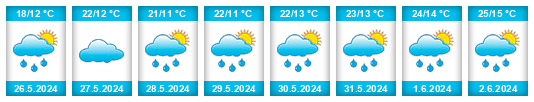Weather outlook for the place Dubnica na WeatherSunshine.com