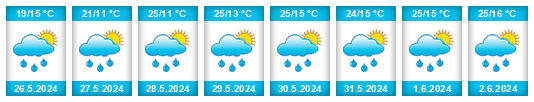 Weather outlook for the place Dolna Gradeshnica na WeatherSunshine.com