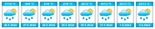 Weather outlook for the place Dubene na WeatherSunshine.com