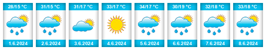 Weather outlook for the place Brestovica na WeatherSunshine.com