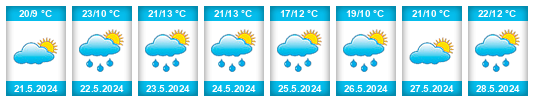 Weather outlook for the place Zornica na WeatherSunshine.com