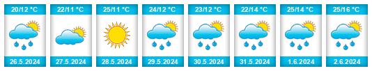 Weather outlook for the place Dunavci na WeatherSunshine.com