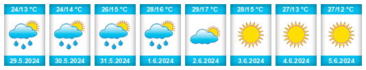 Weather outlook for the place Khotnica na WeatherSunshine.com
