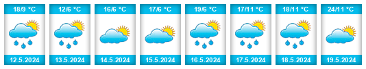 Weather outlook for the place Bjala cherkva na WeatherSunshine.com