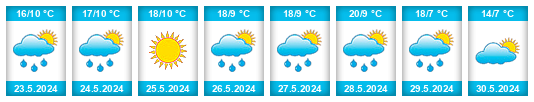 Weather outlook for the place Plovdivci na WeatherSunshine.com