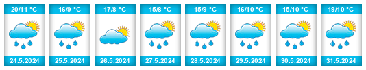 Weather outlook for the place Ljubichevo na WeatherSunshine.com