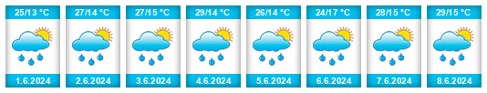 Weather outlook for the place Gradec na WeatherSunshine.com