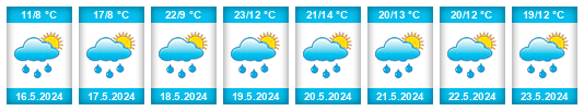 Weather outlook for the place Bistrica na WeatherSunshine.com