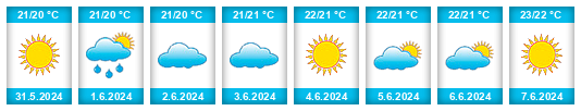 Weather outlook for the place Lamezia Terme na WeatherSunshine.com