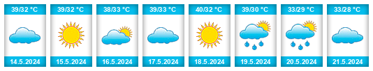 Weather outlook for the place Al Qudayḩ na WeatherSunshine.com