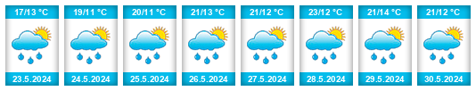 Weather outlook for the place Kozlov (okres Jihlava) na WeatherSunshine.com