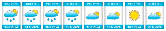 Weather outlook for the place Makamba Province na WeatherSunshine.com