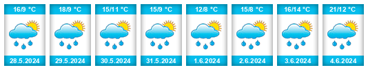Weather outlook for the place Valgoglio na WeatherSunshine.com