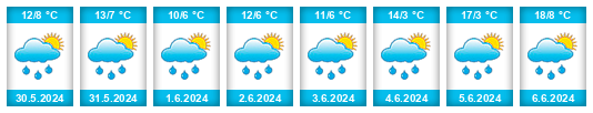 Weather outlook for the place Isolaccia na WeatherSunshine.com