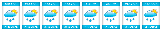 Weather outlook for the place Vallada Agordina na WeatherSunshine.com