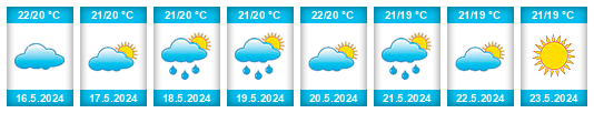 Weather outlook for the place Africo Nuovo na WeatherSunshine.com