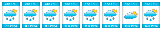 Weather outlook for the place Dorsino na WeatherSunshine.com