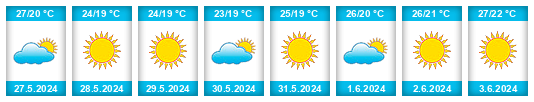 Weather outlook for the place Toygarlı na WeatherSunshine.com
