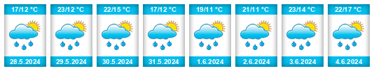 Weather outlook for the place Baldissero Canavese na WeatherSunshine.com