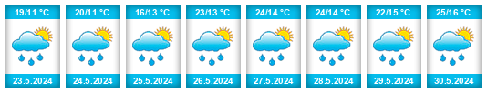 Weather outlook for the place Alzate Brianza na WeatherSunshine.com