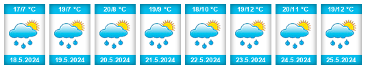 Weather outlook for the place Magreglio na WeatherSunshine.com