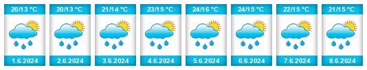 Weather outlook for the place Salerano Canavese na WeatherSunshine.com