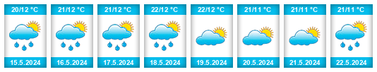 Weather outlook for the place Kabale District na WeatherSunshine.com