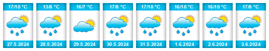 Weather outlook for the place Oncino na WeatherSunshine.com