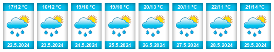 Weather outlook for the place Olšany (okres Jihlava) na WeatherSunshine.com
