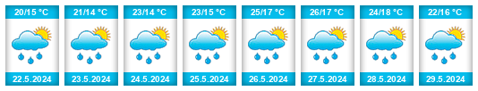 Weather outlook for the place Zugliano na WeatherSunshine.com