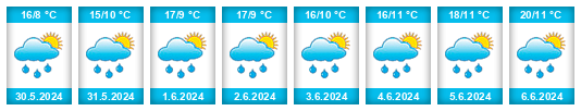 Weather outlook for the place Ořechov (okres Jihlava) na WeatherSunshine.com