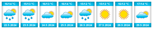Weather outlook for the place Faxe Kommune na WeatherSunshine.com