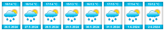 Weather outlook for the place Gribskov Kommune na WeatherSunshine.com