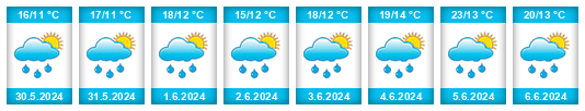 Weather outlook for the place Gemeente De Wolden na WeatherSunshine.com