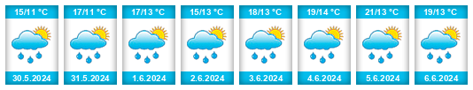 Weather outlook for the place Gemeente De Marne na WeatherSunshine.com