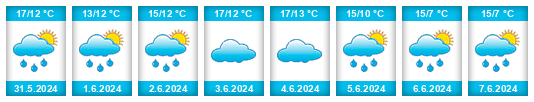 Weather outlook for the place Gemeente Albrandswaard na WeatherSunshine.com