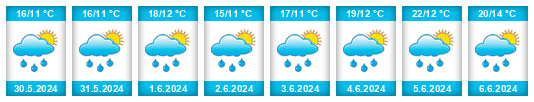 Weather outlook for the place Gemeente Bernheze na WeatherSunshine.com