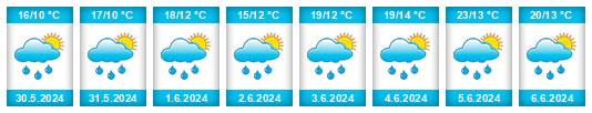 Weather outlook for the place Gemeente Aa en Hunze na WeatherSunshine.com
