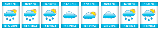 Weather outlook for the place Friese Buurt na WeatherSunshine.com