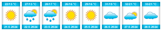 Weather outlook for the place Oujda na WeatherSunshine.com