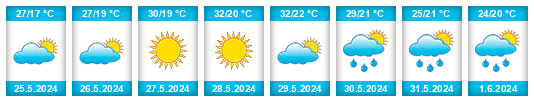 Weather outlook for the place Settat City na WeatherSunshine.com