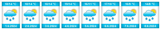 Weather outlook for the place Bad Bodenteich, Flecken na WeatherSunshine.com