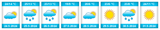 Weather outlook for the place Republic of Estonia na WeatherSunshine.com